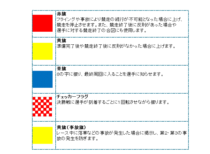 キャリーオーバー保証キャンペーン当せん結果