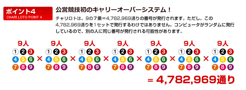 公営競技初のキャリーオーバーシステム！