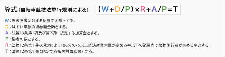 イメージ5：算式（自転車競技法施行規則による）