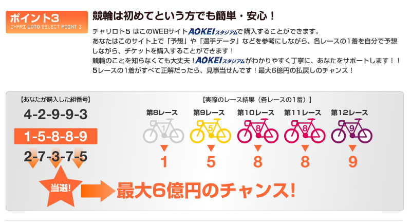 競輪は初めてという方でも簡単・安心!